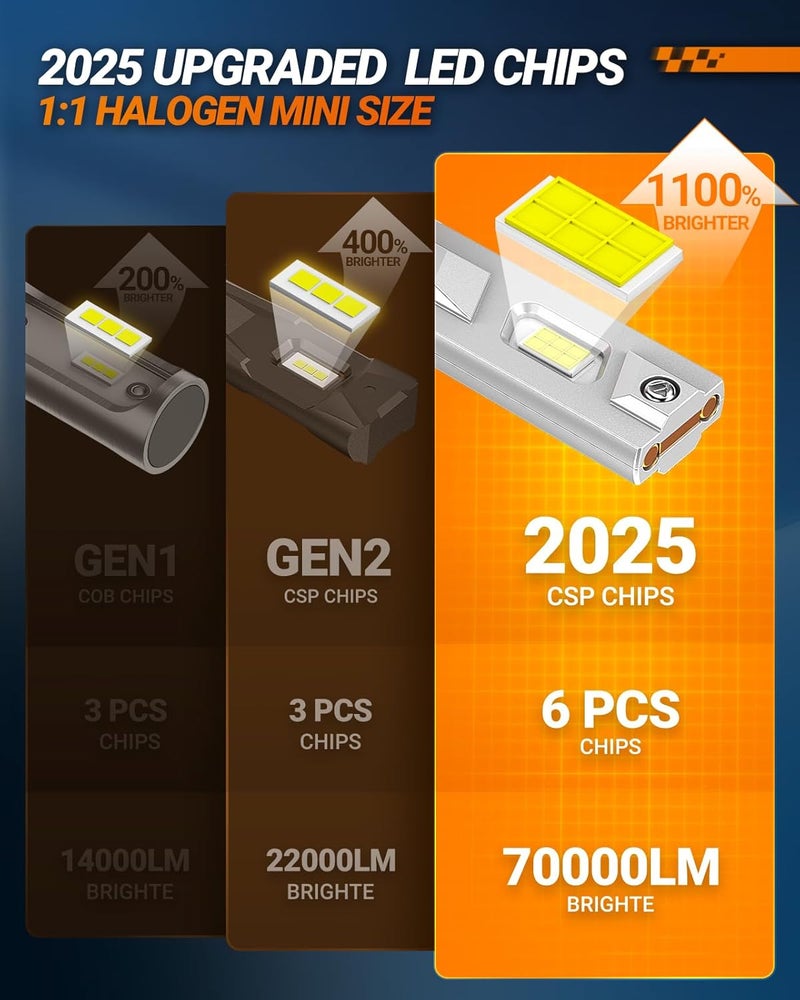SEALIGHT 9007/HB5 لمبات، X4I 9007/HB5 لمبة ضوء أمامي ضبابية مع حلقة قفل قابلة للتعديل، مروحة تبريد، 70,000LM سطوع فائق، توصيل وتشغيل، ضوء ضباب، عبوة من 2 - Image 3